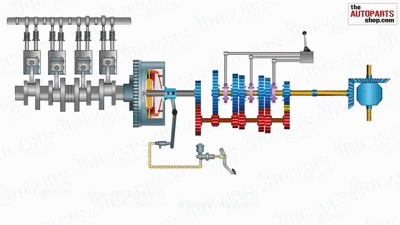 How Car Transmission System Works